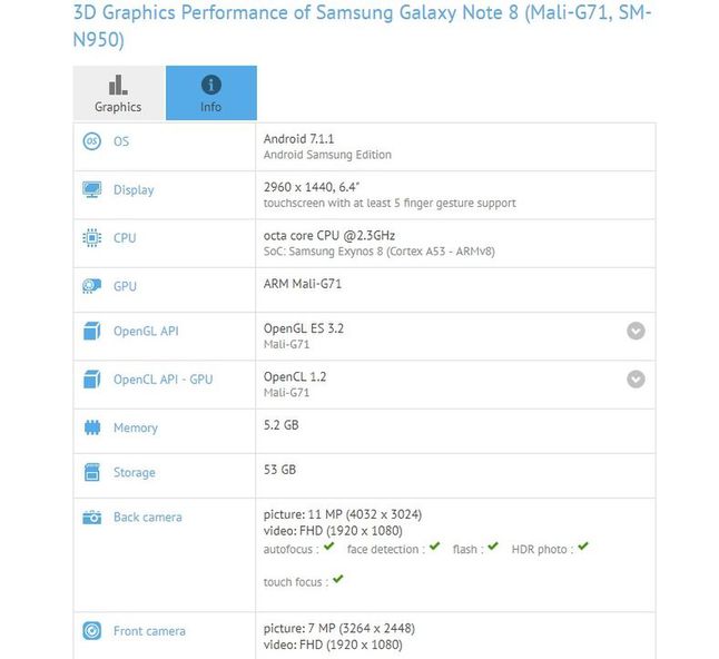 Samsung Galaxy Note 8 w bazie GFXBench