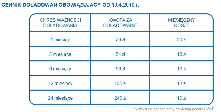 Telewizja Na Kartę - są szczegóły nowej oferty 3