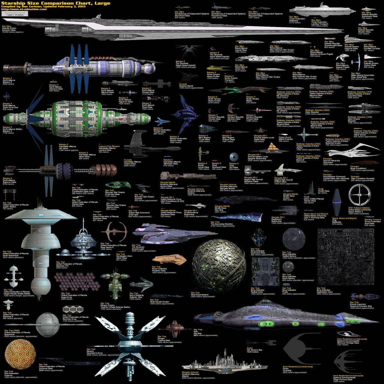Porównanie wielkości statków kosmicznych (Fot. St-minutiae.com)