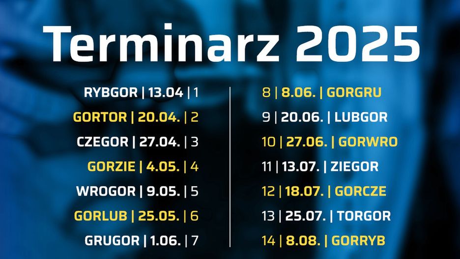Terminarz PGE Ekstraligi 2025 - grafika