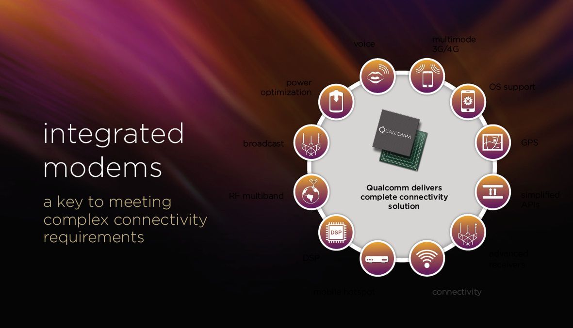 Co ciekawego zaoferuje Qualcomm w najbliższej przyszłości? 5