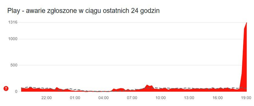 Zgłoszenia użytkowników, 19 grudnia