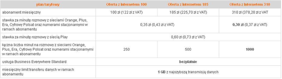 HTC Magic w Orange - ceny dla klientów indywidualnych 3
