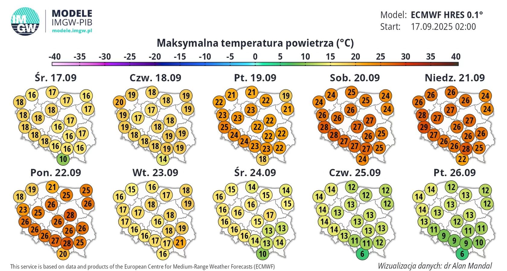 Prognoza pogody IMGW.