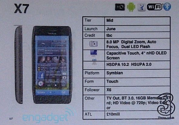 Samsung Galaxy S II Mini i Nokia X7 wyciekły na Wyspach 2