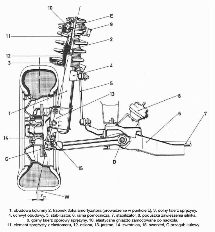 Kolumna McPhersona