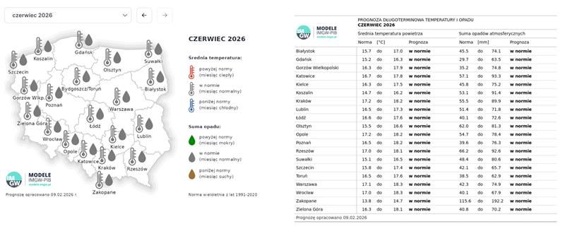 Prognoza na czerwiec