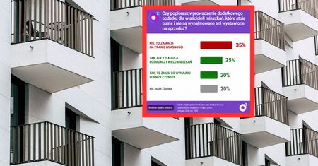 Podatek od pustych mieszkań. 35 proc. Polaków: "To zamach"