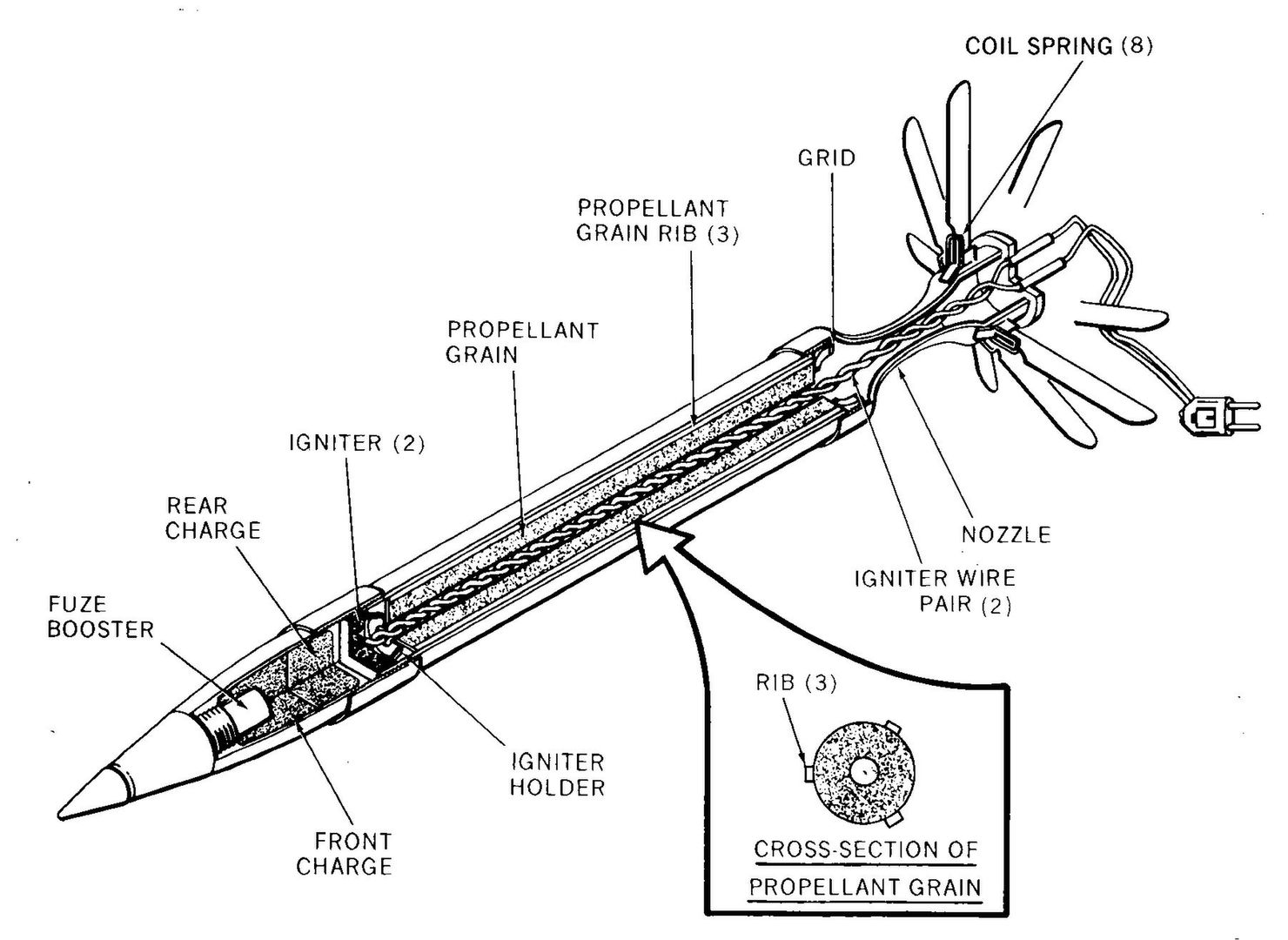 Schemat pocisku rakietowego S-5.