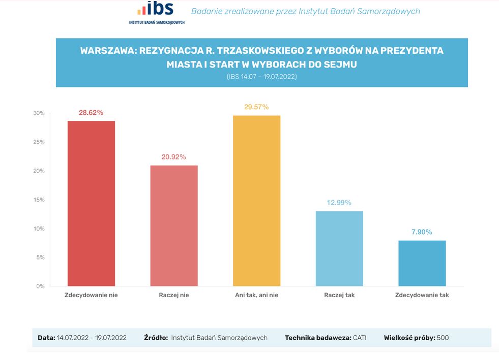 IBS