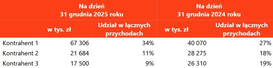 Wyniki finansow Superauto.pl