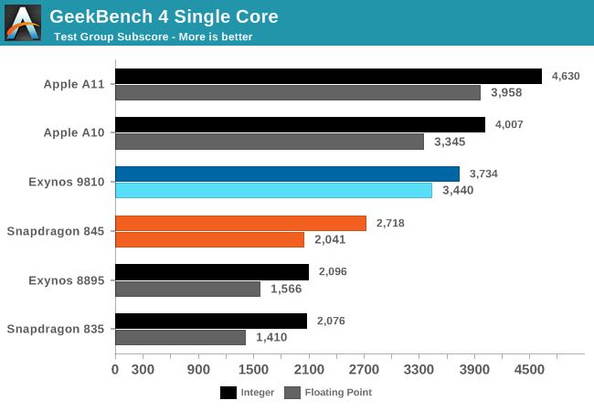 źródło: anandtech.com