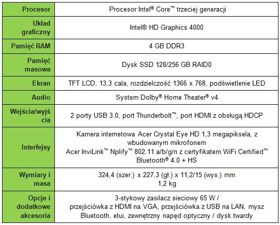 Acer Aspire S5 ultrabook specyfikcja