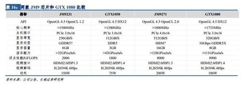 Nowe GPU