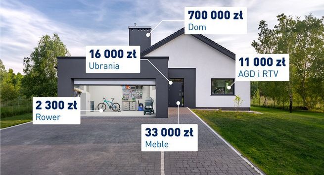 "Ubezpiecz więcej niż cztery ściany" zachęca PZU