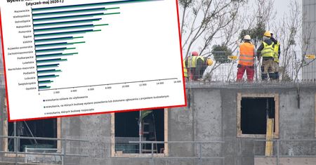Budowa mieszkań odmrożona. Mimo to ten rok jest dużo gorszy od poprzedniego