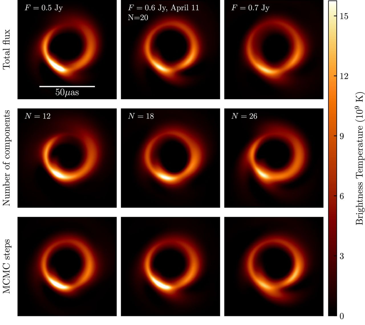 Niektóre obrazy czarnej dziury wygenerowane dzięki PRIMO