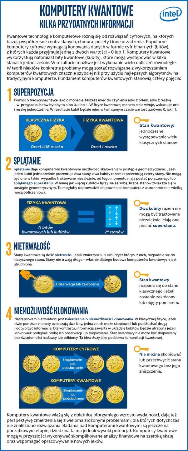 Intel komputer kwantowy info