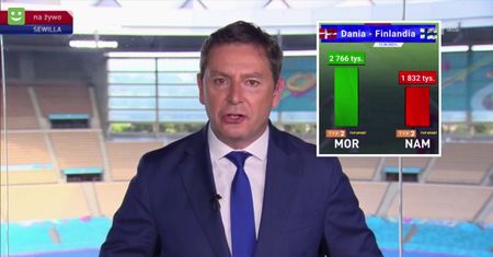 Panika w TVP. "Wiadomości" szukają 4 mln widzów