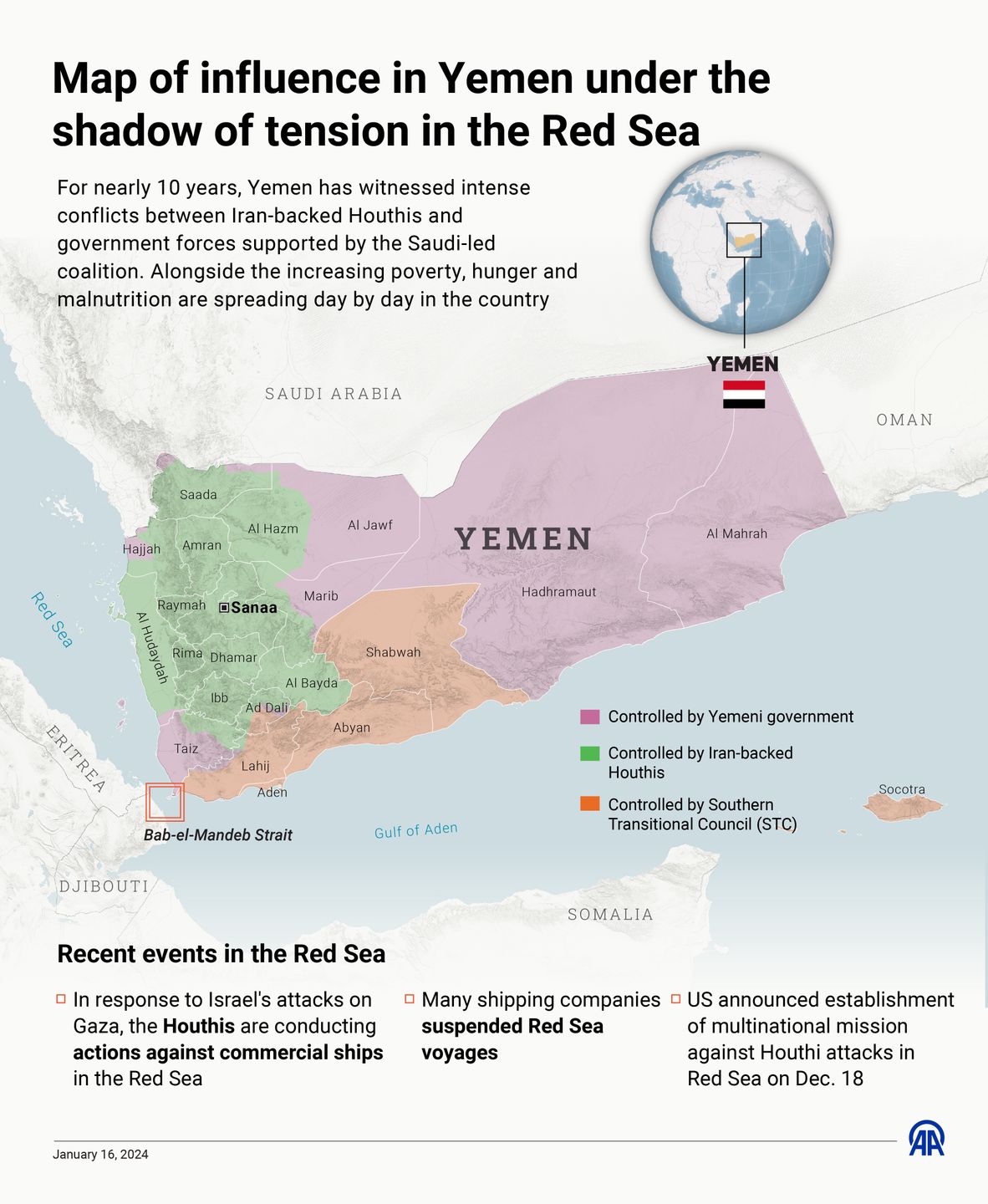 ANKARA, TURKIYE - JANUARY 16: An infographic titled 'Map of influence in Yemen under the shadow of tension in the Red Sea' created in Ankara, Turkiye on January 16, 2024. For nearly 10 years, Yemen has witnessed intense conflicts between Iran-backed Houthis and government forces supported by the Saudi-led coalition. Alongside the increasing poverty, hunger and malnutrition are spreading day by day in the country. (Photo by Elmurod Usubaliev/Anadolu via Getty Images)