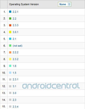 Zbliża się Android 3.1. Honeycomb? 2