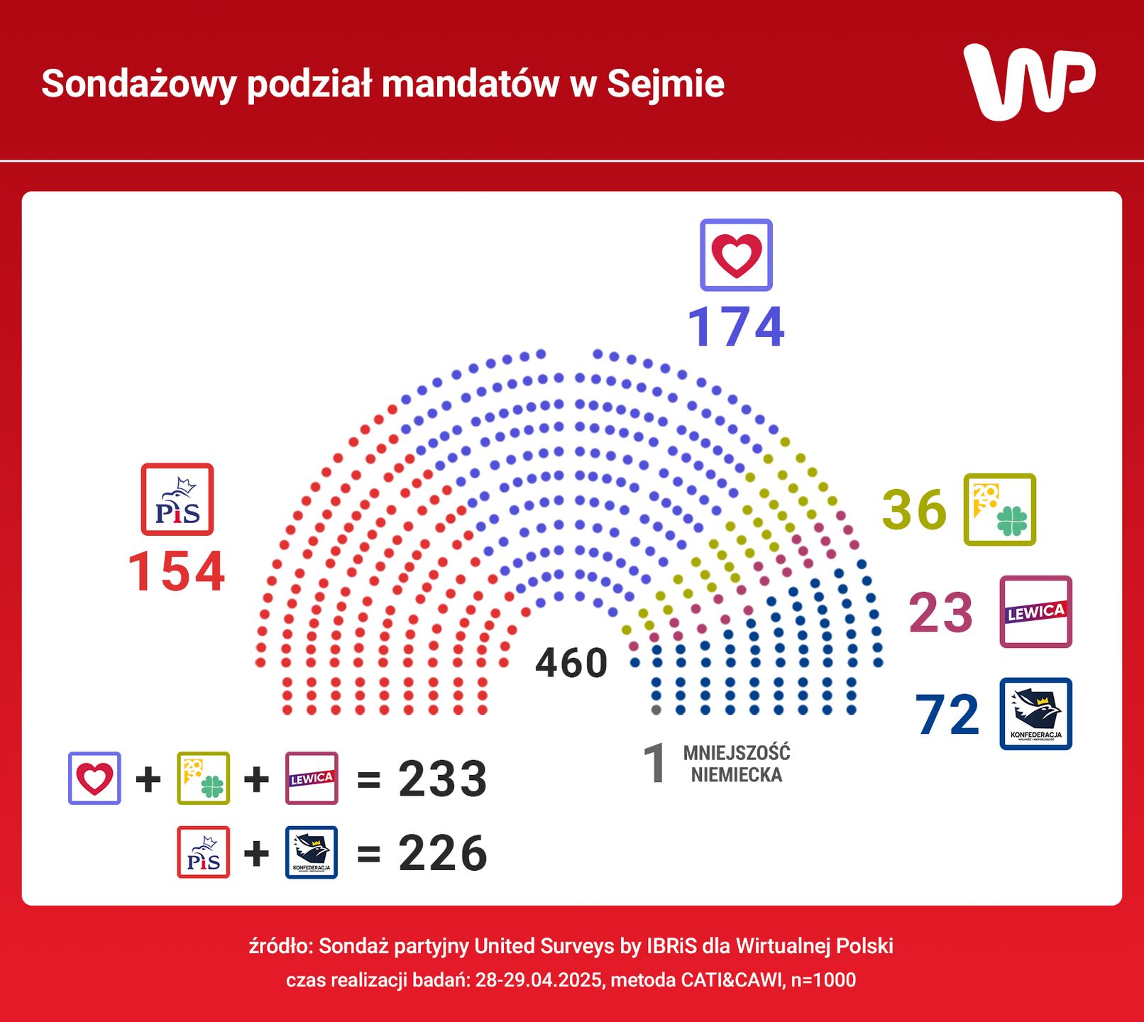 Jak wyglądałby Sejm?