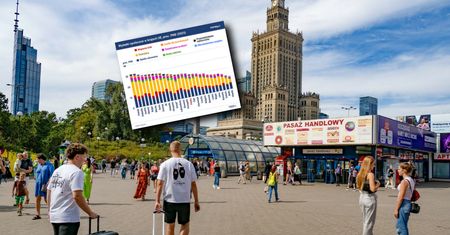 Biedny jak Polak? Nie do końca. Polska lepiej walczy z ubóstwem niż Europa