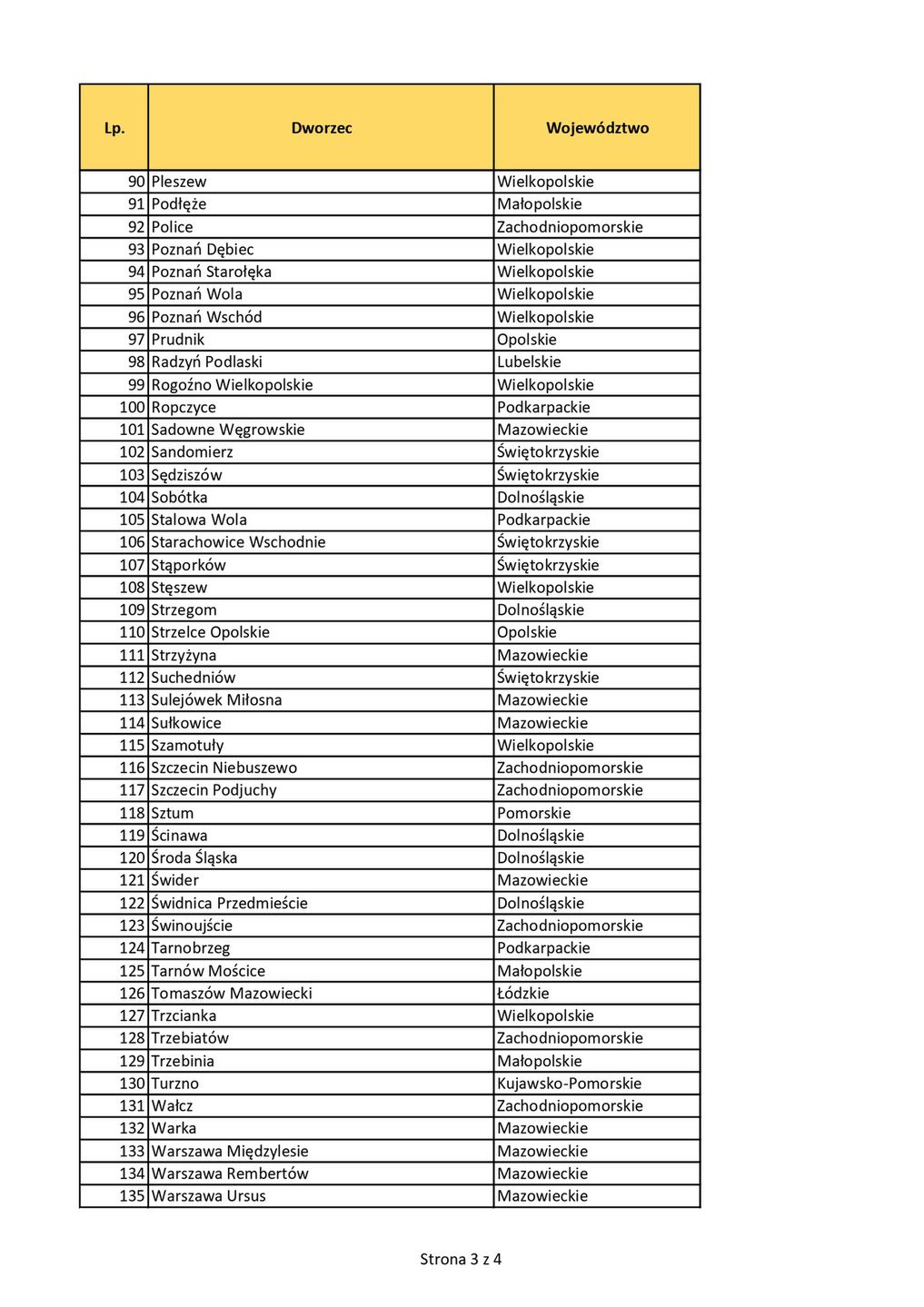 Lista dworców zakwalifikowanych do modernizacji w ramach Programu Inwestycji Dworcowych na lata 2024-2030