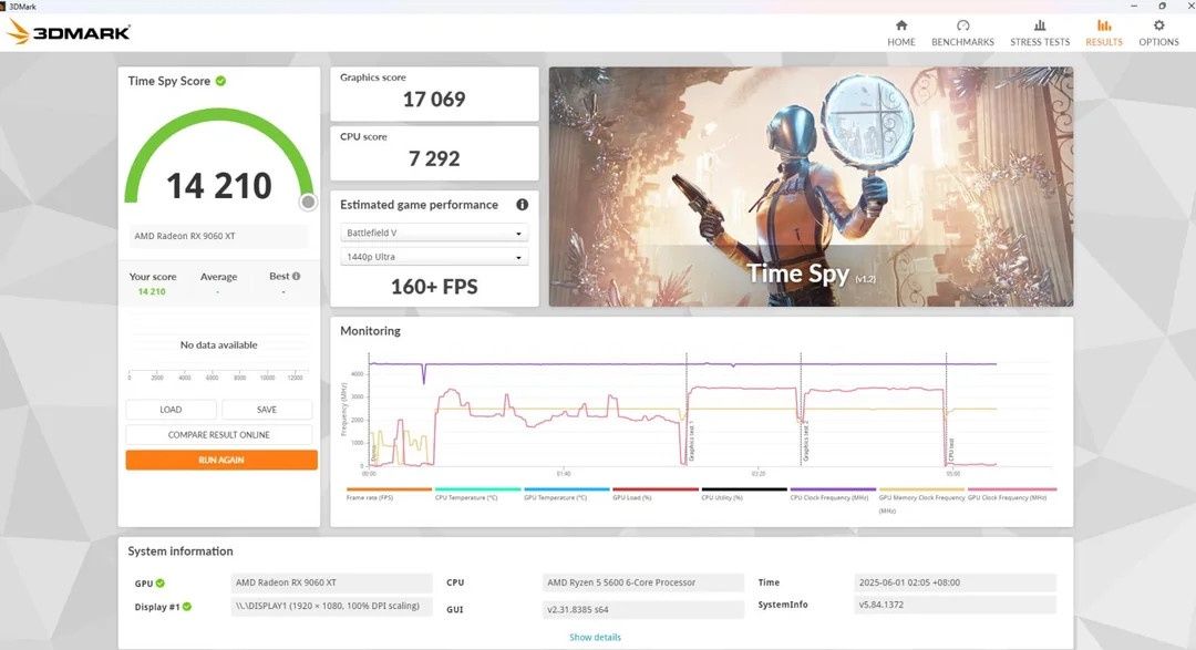 3DMark Time Spy - Radeon RX 9060 XT