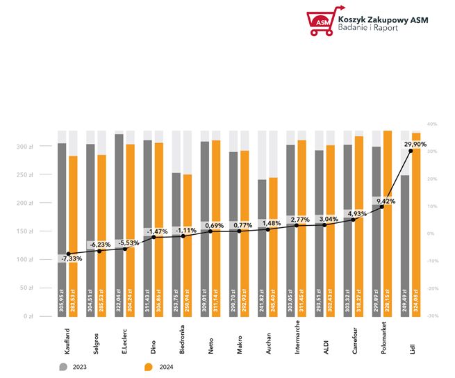 koszyk ASM Sales Force Agency