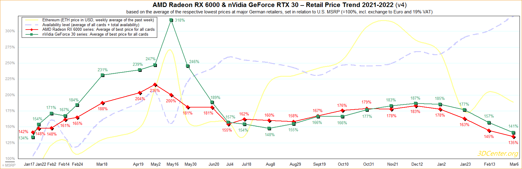 Ceny kart graficznych Radeon i GeForce