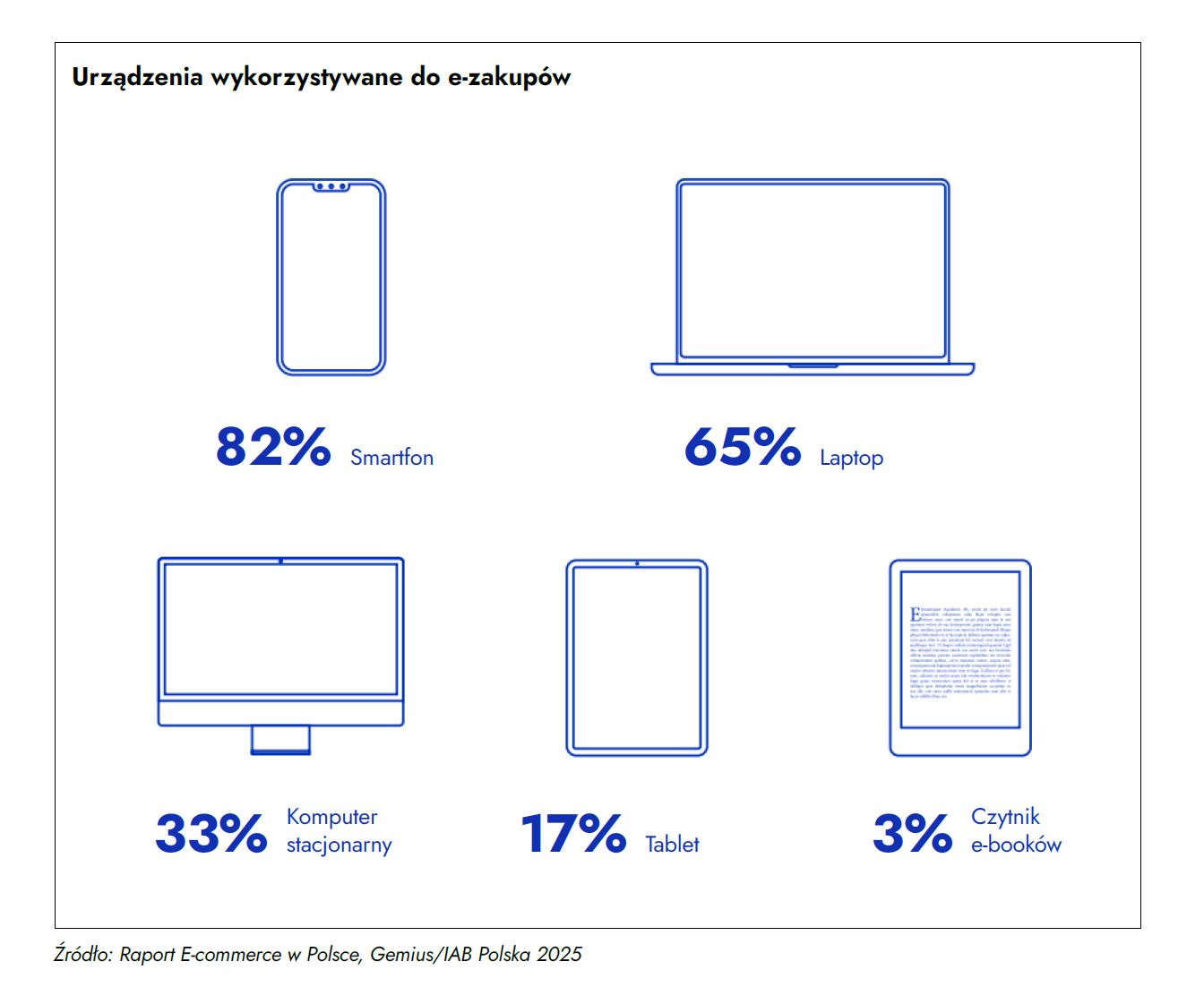 Raport Strategiczny Internet 2025/2026 IAB Polska 