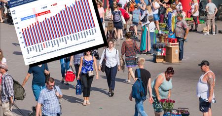 Ten rodzaj ubóstwa jest w Polsce coraz bardziej powszechny. Trend niepokoi [ANALIZA]