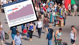 Ten rodzaj ubóstwa jest w Polsce coraz bardziej powszechny. Trend niepokoi [ANALIZA]