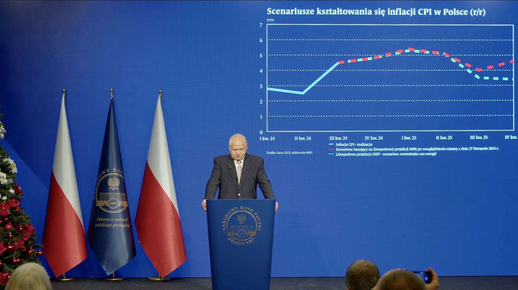 Scenariusz kształtowania się inflacji