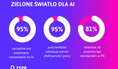 Jak branża PR korzysta z AI? "Bezpieczeństwo najistotniejszym obszarem"