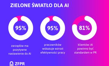 Jak branża PR korzysta z AI? "Bezpieczeństwo najistotniejszym obszarem"
