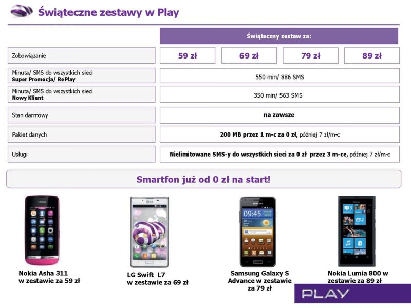 Świąteczne oferty w Play, a w Orange szalone ceny smartfonów HTC 3