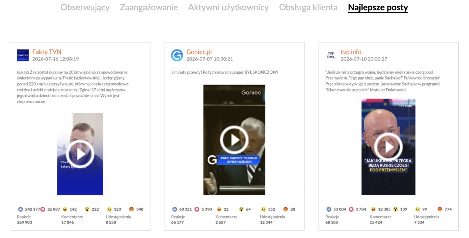 Najbardziej angażujący post