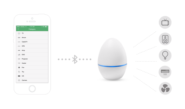 SmartEgg