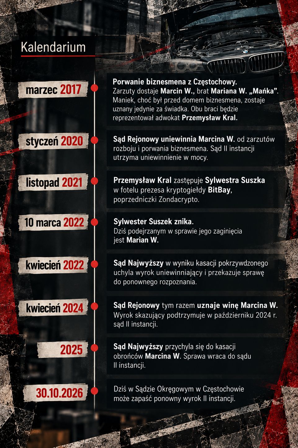 Sprawa toczy się od blisko dekady. Dziś spodziewany jest wyrok II instancji