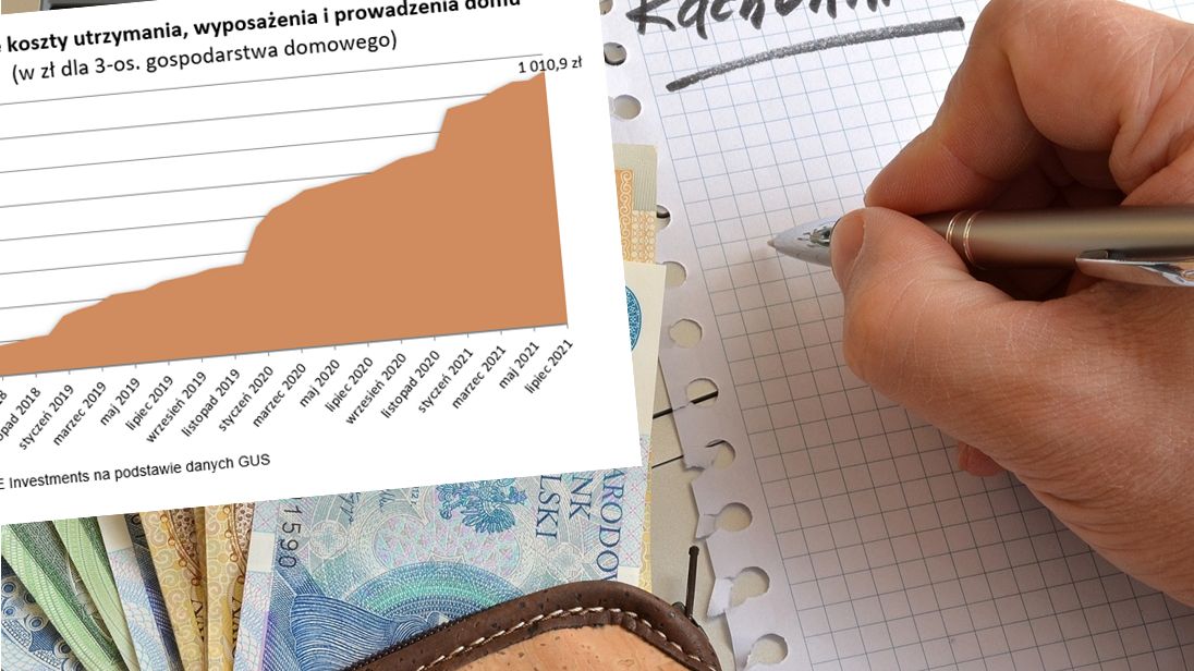 Koszty utrzymania mieszkania