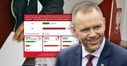 Scenariusz na referendum Nawrockiego. Wynik jednoznaczny, ale niewystarczający