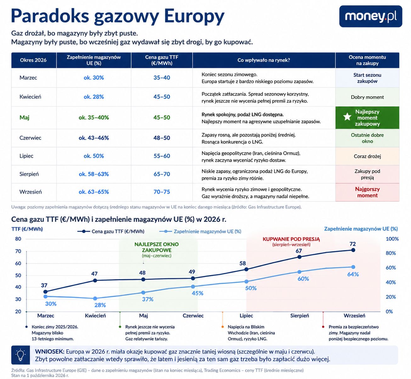 Paradoks gazowy