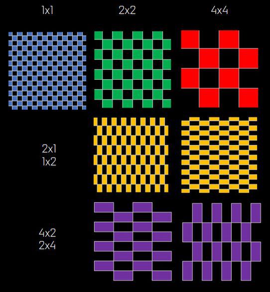 Variable Rate Shading (VRS) w szczegółach