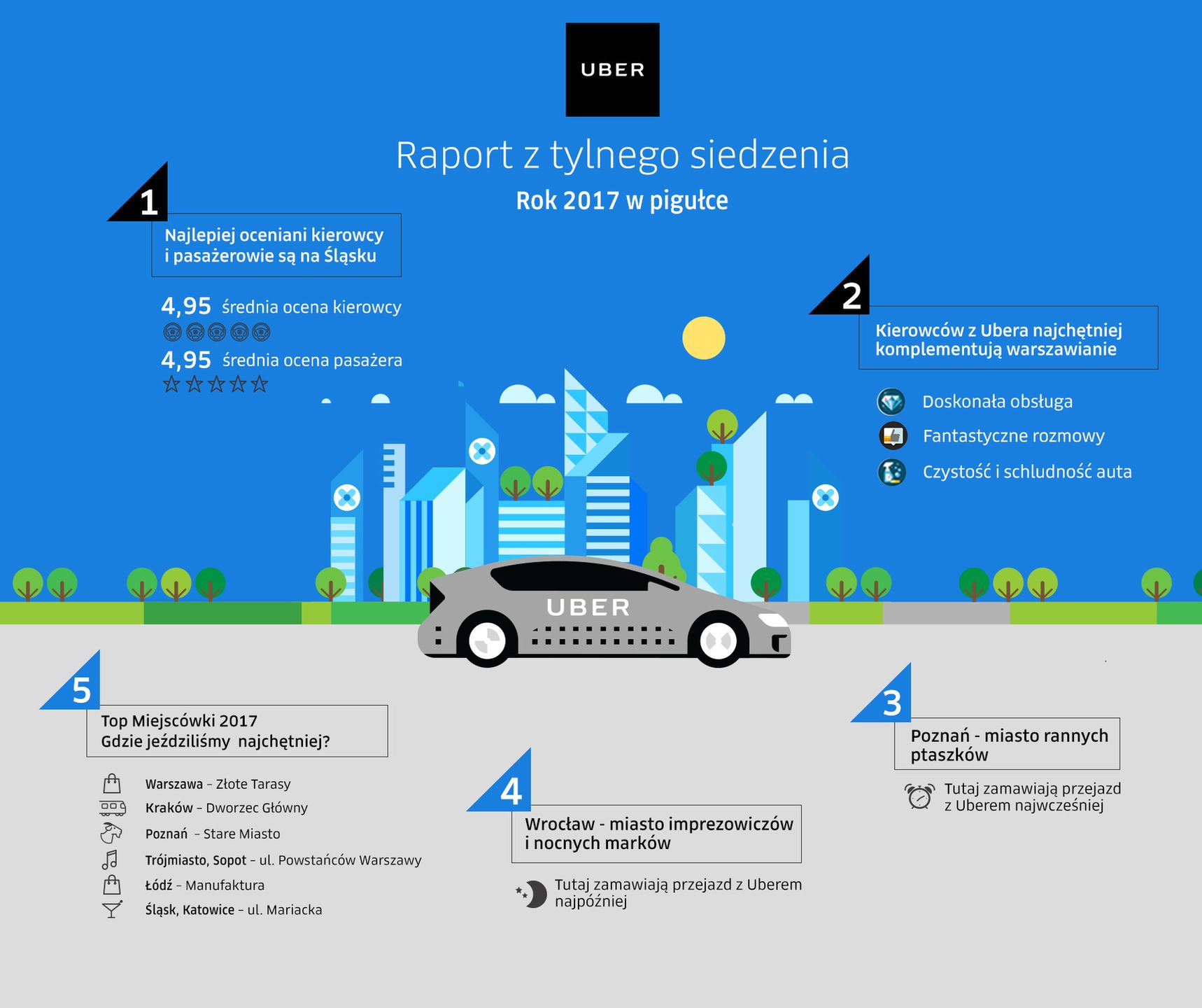 #wSkrócie: premiera Exynosa 7872, olimpijski Galaxy Note8 oraz domniemany wyciek smartfonów Motoroli 10
