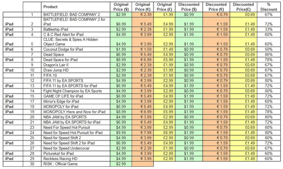 Wrześniowa wyprzedaż gier EA 2