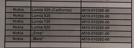 Nazwy kodowe nowych modeli Lumia (fot. my nokia blog)