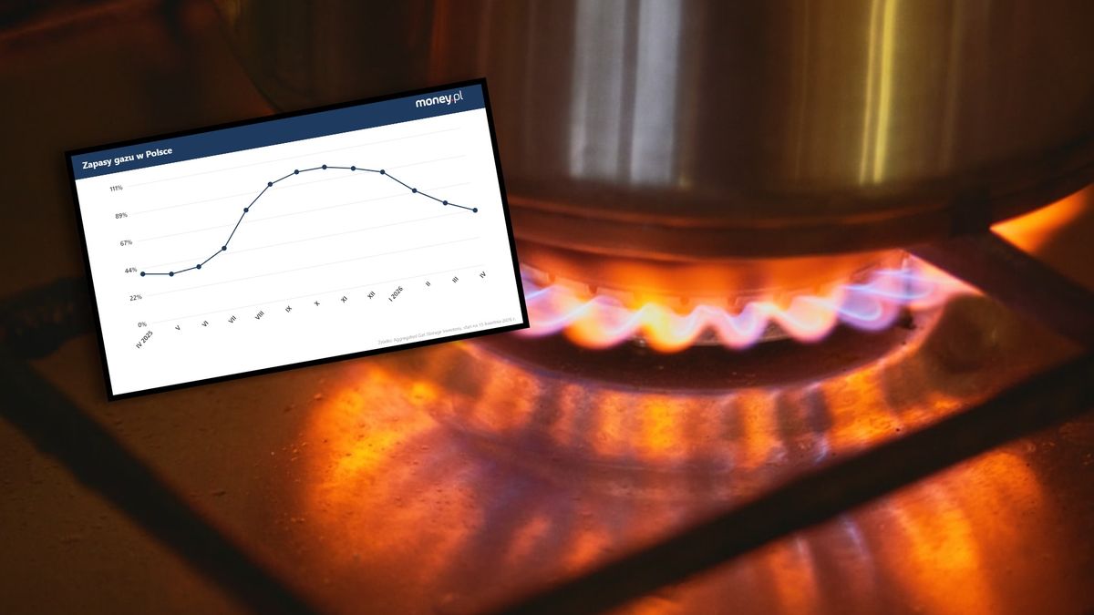 Zapasy gazu w Polsce