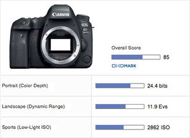 Canon 6D Mark II zbadany przez DxO. Nie jest aż tak źle, jak myśleliśmy 2